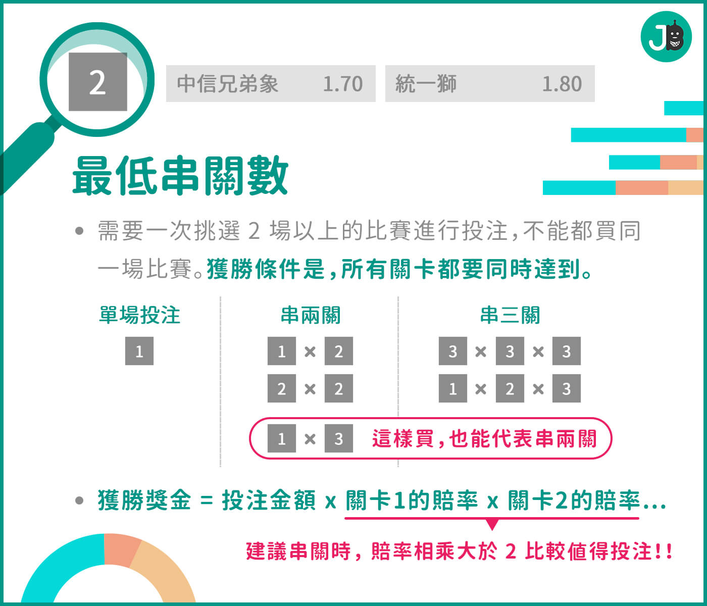 雙面刃！串關可以加倍獲利 or 加倍失敗