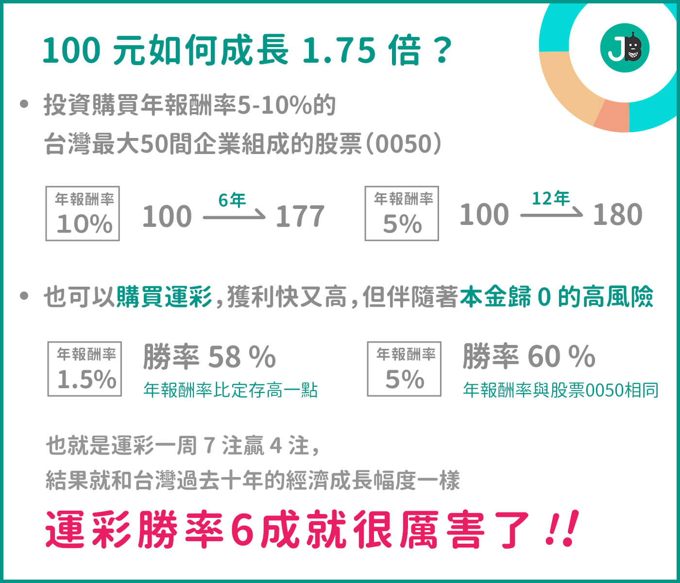 運彩投資第一步，合理報酬率是多少？